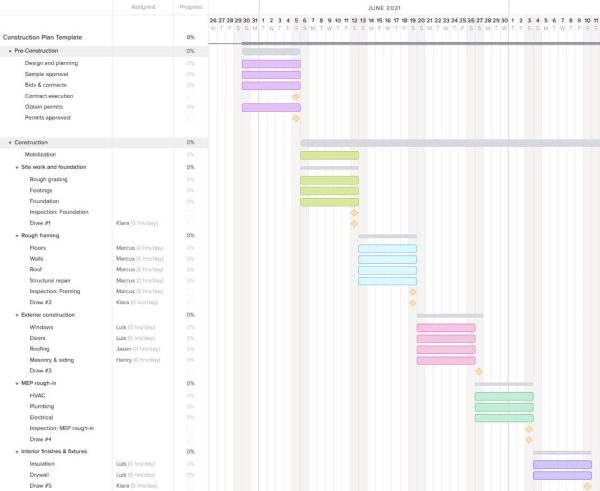 Construction Timeline & Milestone Planner